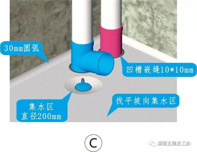 12项施工工艺标准化做法三维图集！_36