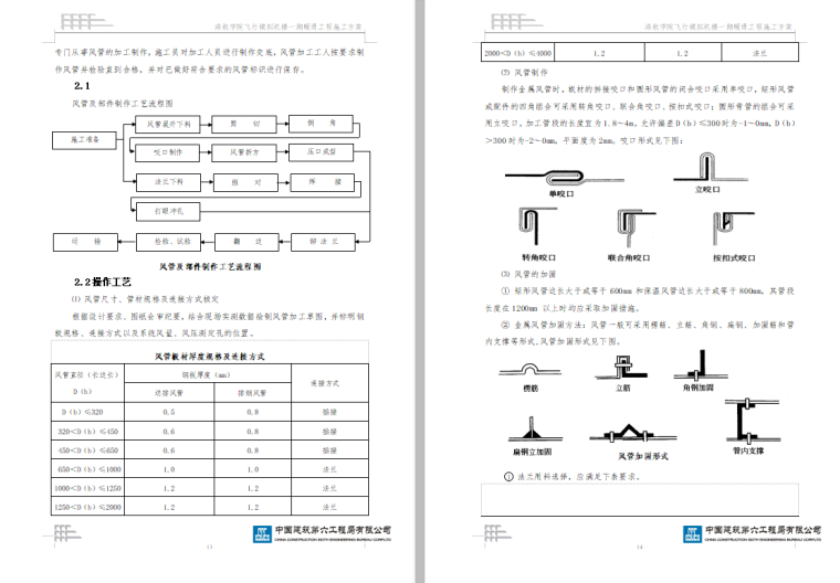 机电工程技术施工方案资料下载-北京教学楼暖通施工方案