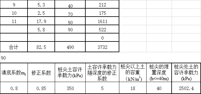 单桩容许承载力计算资料下载-单桩容许承载力自动计算表格Excel