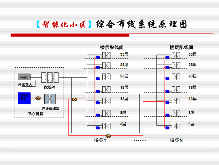 综合布线系统原理图.png