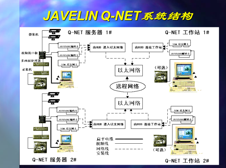 闭路电视监控系统原理图资料下载-闭路电视监控系统