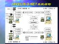 闭路电视监控系统