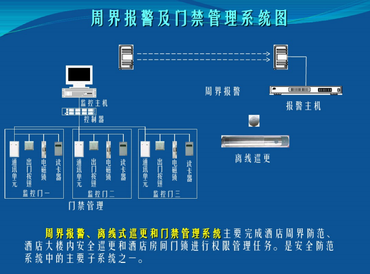 星级酒店智能化弱电系统建设系统介绍