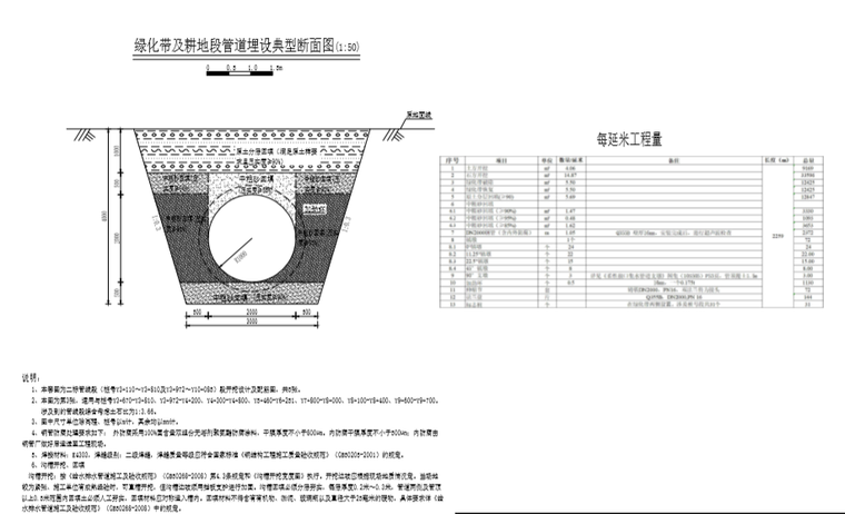 汪家大井水源應急替代工程二標招標圖紙-市政給排水施工圖-築龍給排水