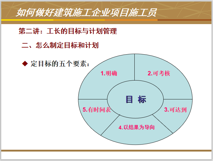 怎么制定目标和计划png