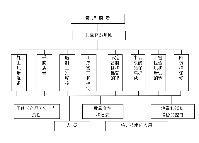 质量管理体系五要素图片