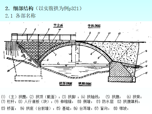 混凝土拱桥设计计算ppt