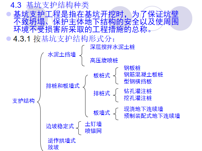 明挖基坑支护结构设计PPT（197页）-基坑支护结构种类