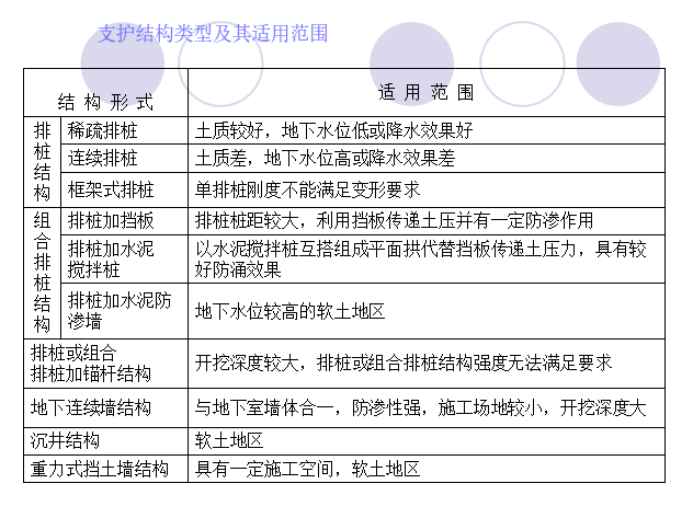 支护结构类型及其适用范围.png