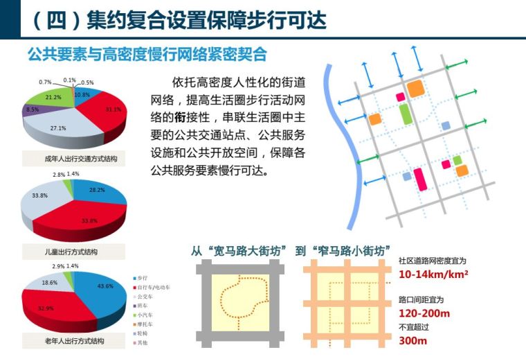 专项咨询 | 济南15分钟社区生活圈专项规划_11