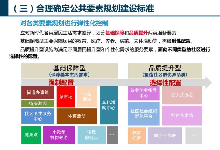 专项咨询 | 济南15分钟社区生活圈专项规划_10