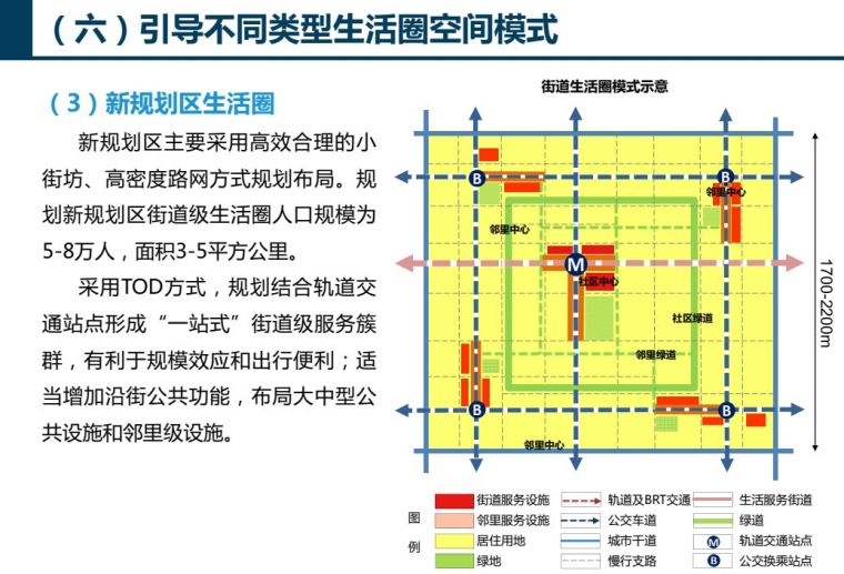 专项咨询 | 济南15分钟社区生活圈专项规划_15