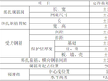 高层建筑项目工程钢筋工程施工方案