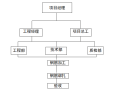 会展中心项目钢筋工程施工方案