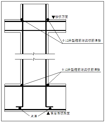 剪力墙结构建筑项目钢筋工程施工方案