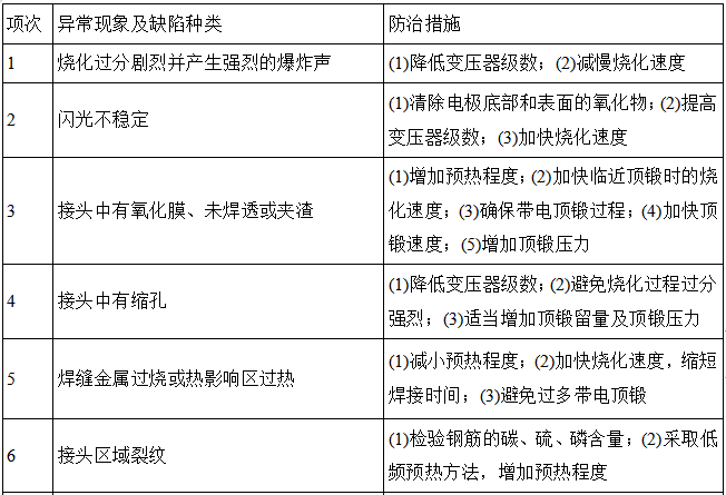 小区项目管理施工方案设计资料下载-建筑大厦项目钢筋工程施工方案设计