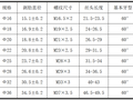 建筑住宅项目工程钢筋工程施工方案