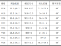 建筑住宅项目工程钢筋工程施工方案