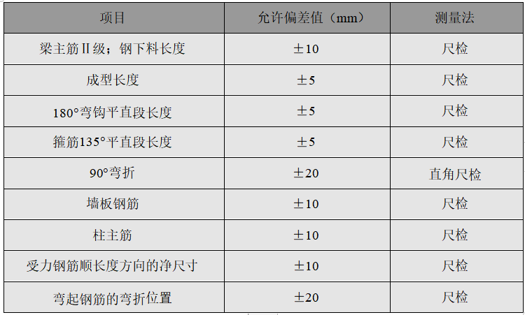 商业广场项目施工平面图资料下载-商业广场项目工程钢筋工程施工方案