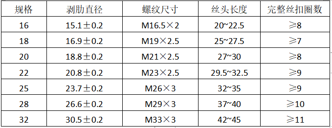 发热门诊施工方案资料下载-门诊医技楼项目钢筋工程施工方案