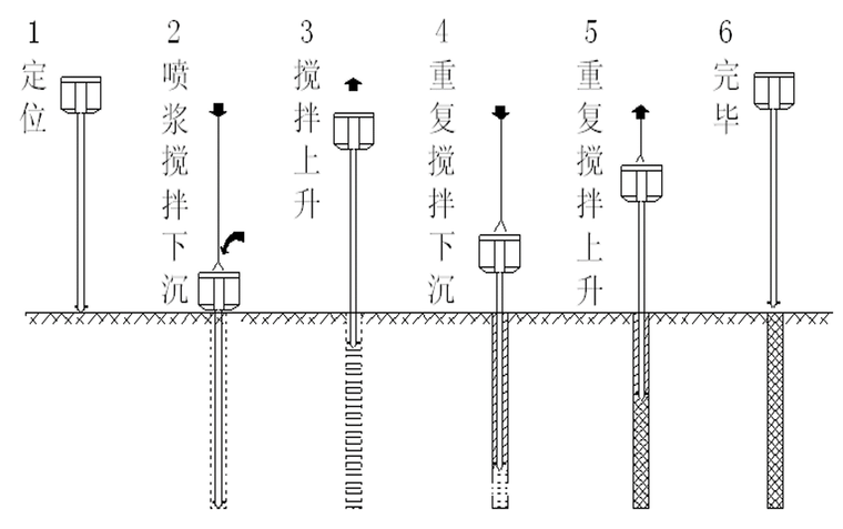 旋喷桩施工过程.png