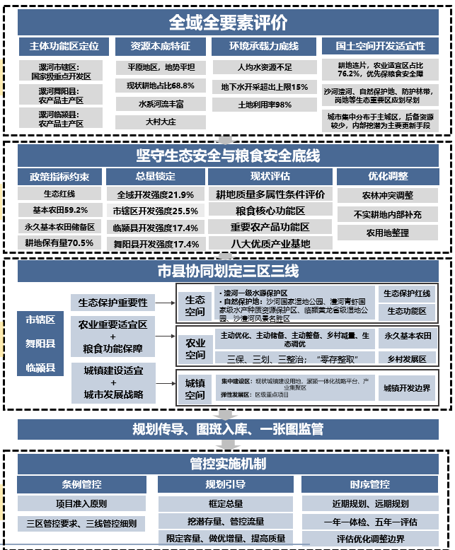 贵州城市规划案例资料下载-各个区域的国土空间规划案例代表