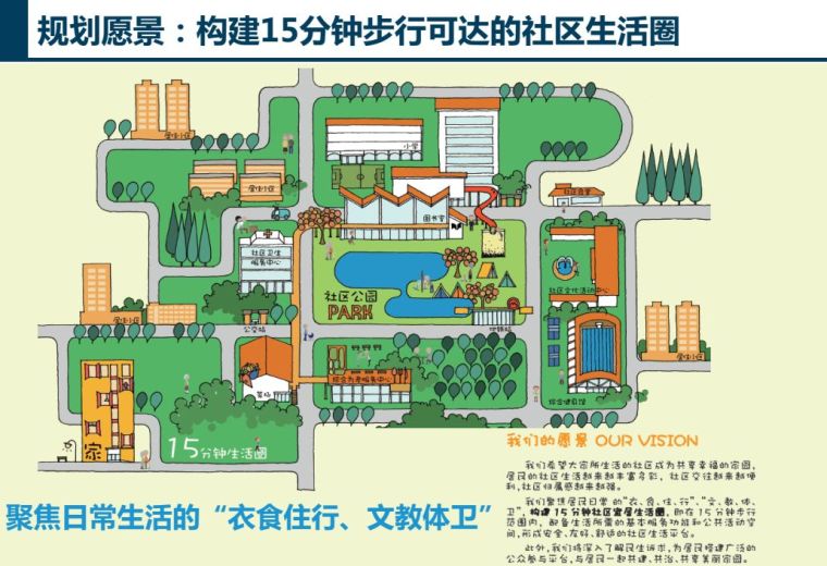 居民生活圈资料下载-专项咨询 | 济南15分钟社区生活圈专项规划