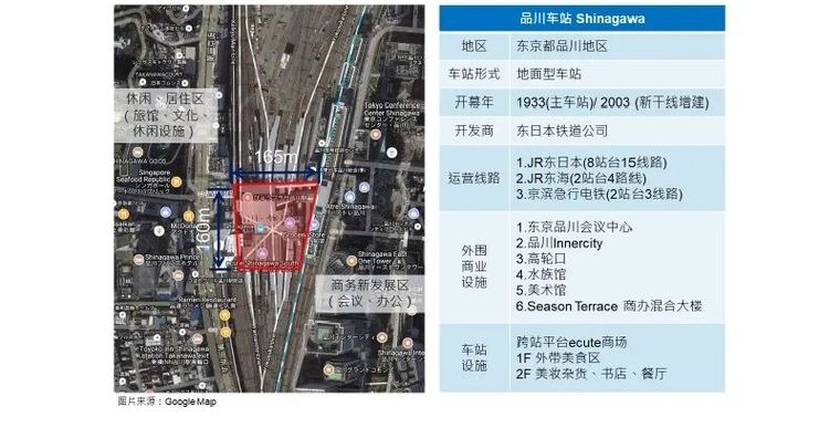 概念案例分析资料下载-日本东京典型TOD城市规划案例分析