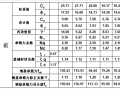 地基承载力新旧规范比较计算表格Excel