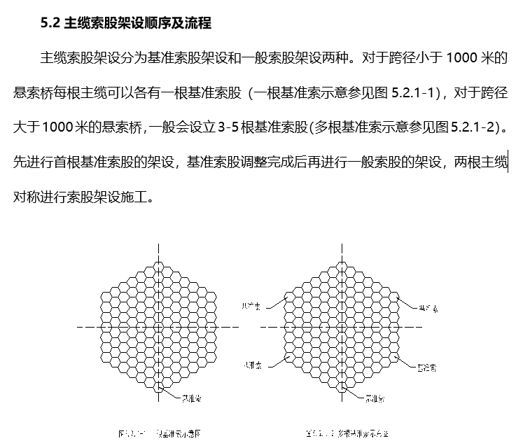 索桥桥设计图资料下载-悬索桥主缆索股架设施工工法