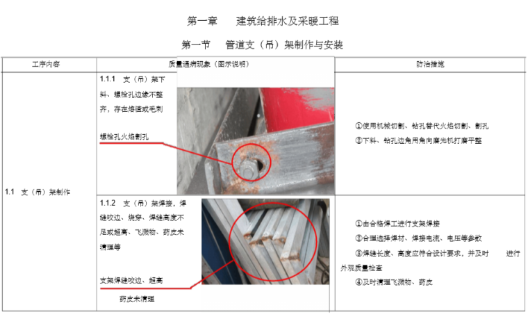 管道设备手册资料下载-设备安装工程质量通病防治手册