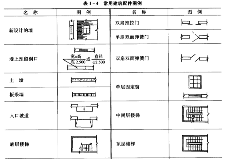 建築電氣施工圖識讀技法(225頁)