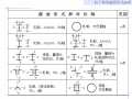 轴心受力构件PPT（65页）