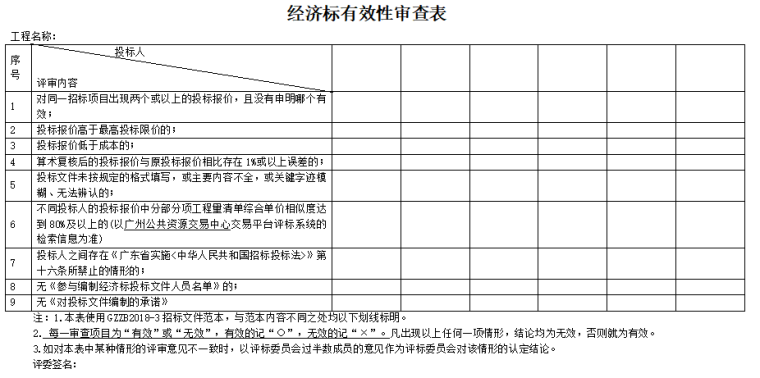 大型道路升级改造资料下载-道路升级改造招标文件