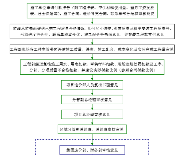 進度款支付流程.png