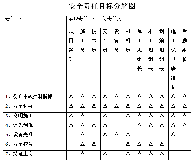 安全责任目标分解图.png