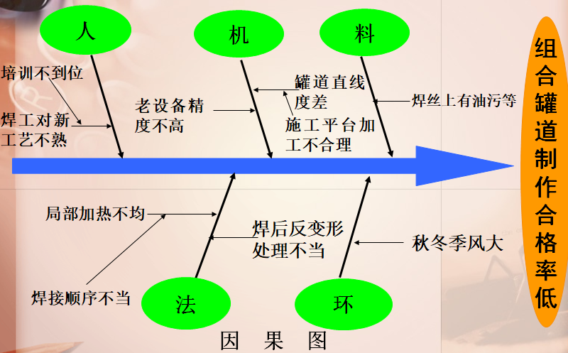 因果图怎么制作图片