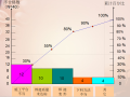 提高组合罐道制作合格率