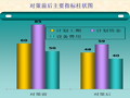 运用QC方法降低工作面预注浆费用