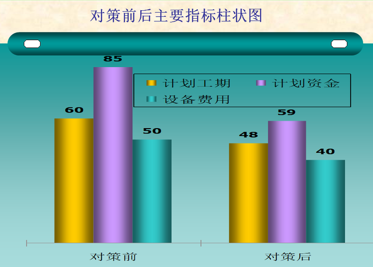 放坡系数及工作面资料下载-运用QC方法降低工作面预注浆费用