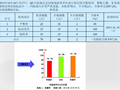 提高剪力墙电气预埋盒成型质量