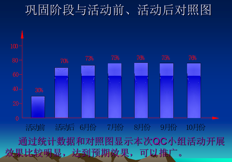 提高绿化的存活率资料下载-提高光面爆破眼痕率