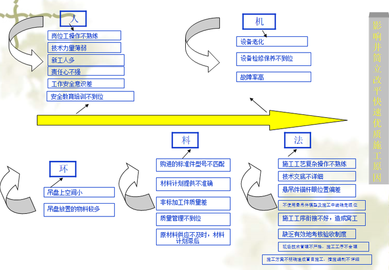 排风筒施工资料下载-井筒立改平系统改造快速施工