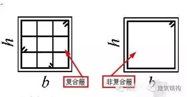 柱子纵向钢筋搭接资料下载-钢筋设计及验收答疑100问，不担心被问倒啦