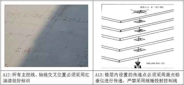 工地测量放线施工标准化做法步骤图册！_9