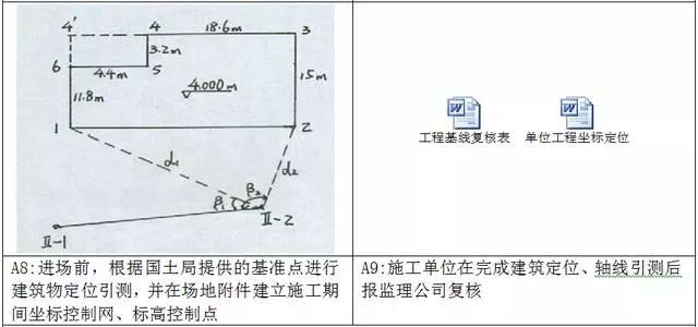 工地测量放线施工标准化做法步骤图册！_6