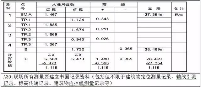 工地测量放线施工标准化做法步骤图册！_23