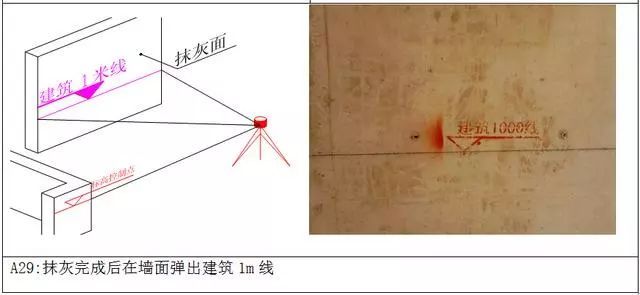 工地测量放线施工标准化做法步骤图册！_22