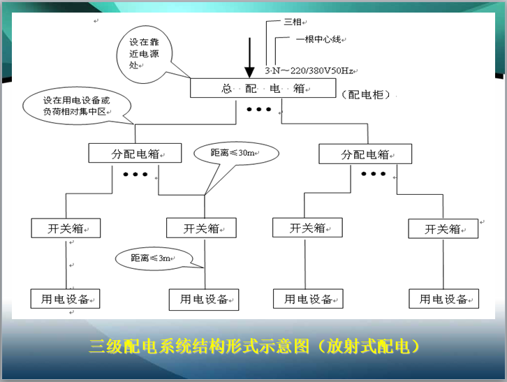 三级配电箱系统图画法图片