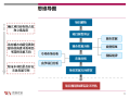 黄山黎阳老街项目规划和建筑设计评估